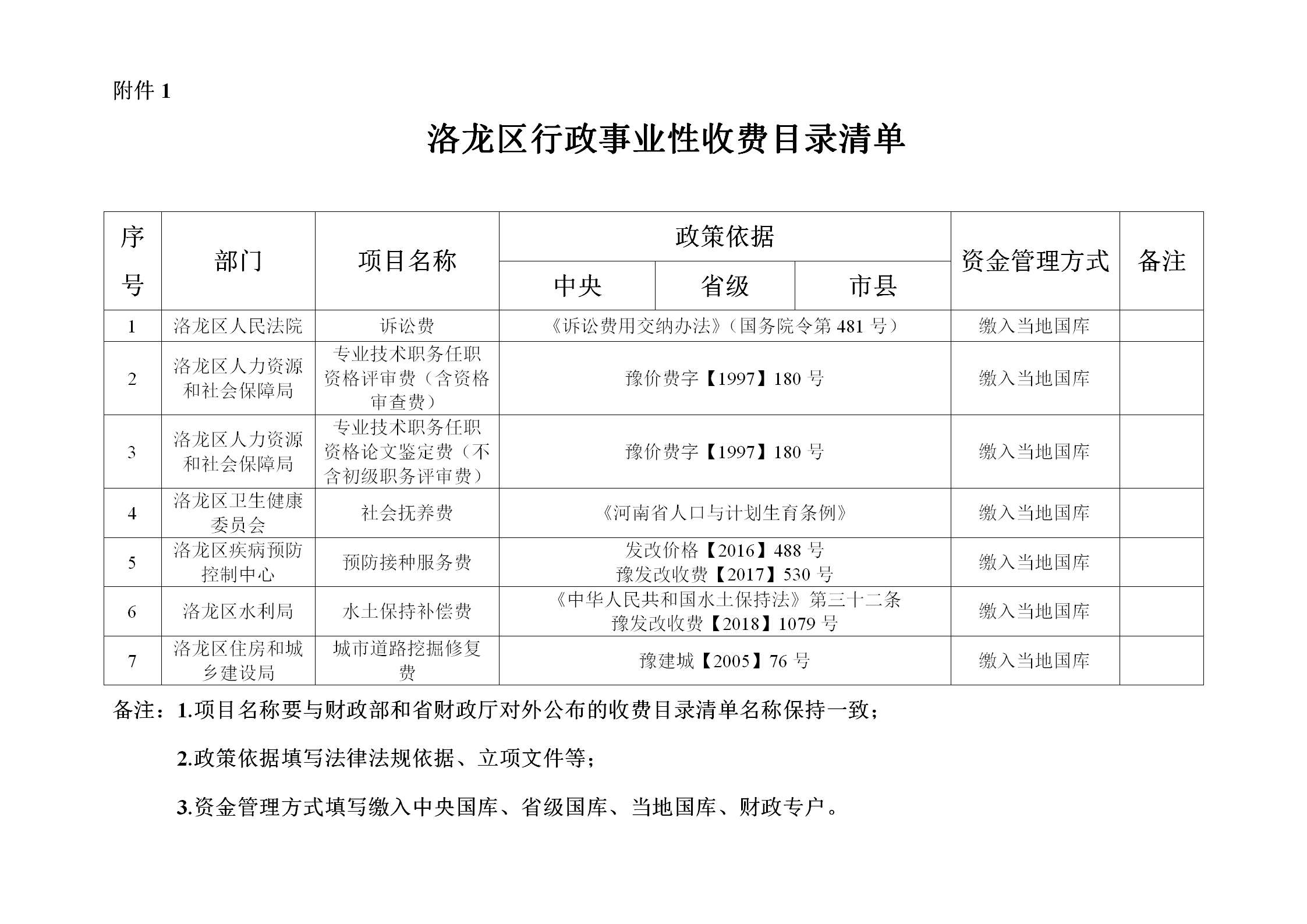 点点官方下载行政事业性收费项目清单_01.png